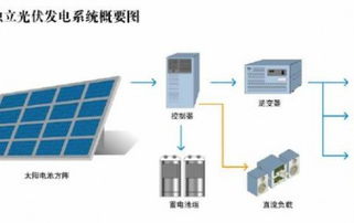 德国光伏设备产品 99%出口，中国为最大市场