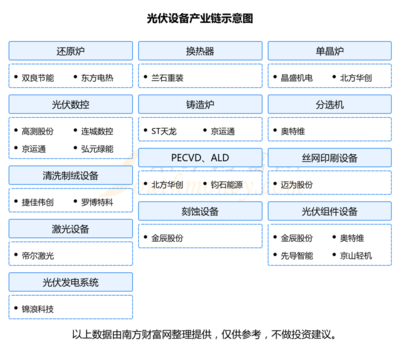 光伏设备产业链一文剖析清楚！核心受益龙头股看这6家
